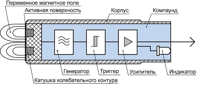 Схема подключения индукционного датчика